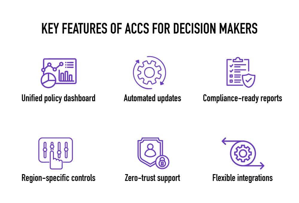 Key Features of ACCs For Decision Makers
