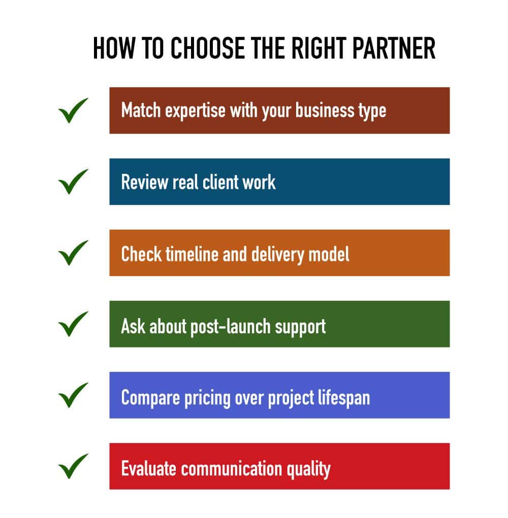 Ziffity is Your Right Ecommerce Partner