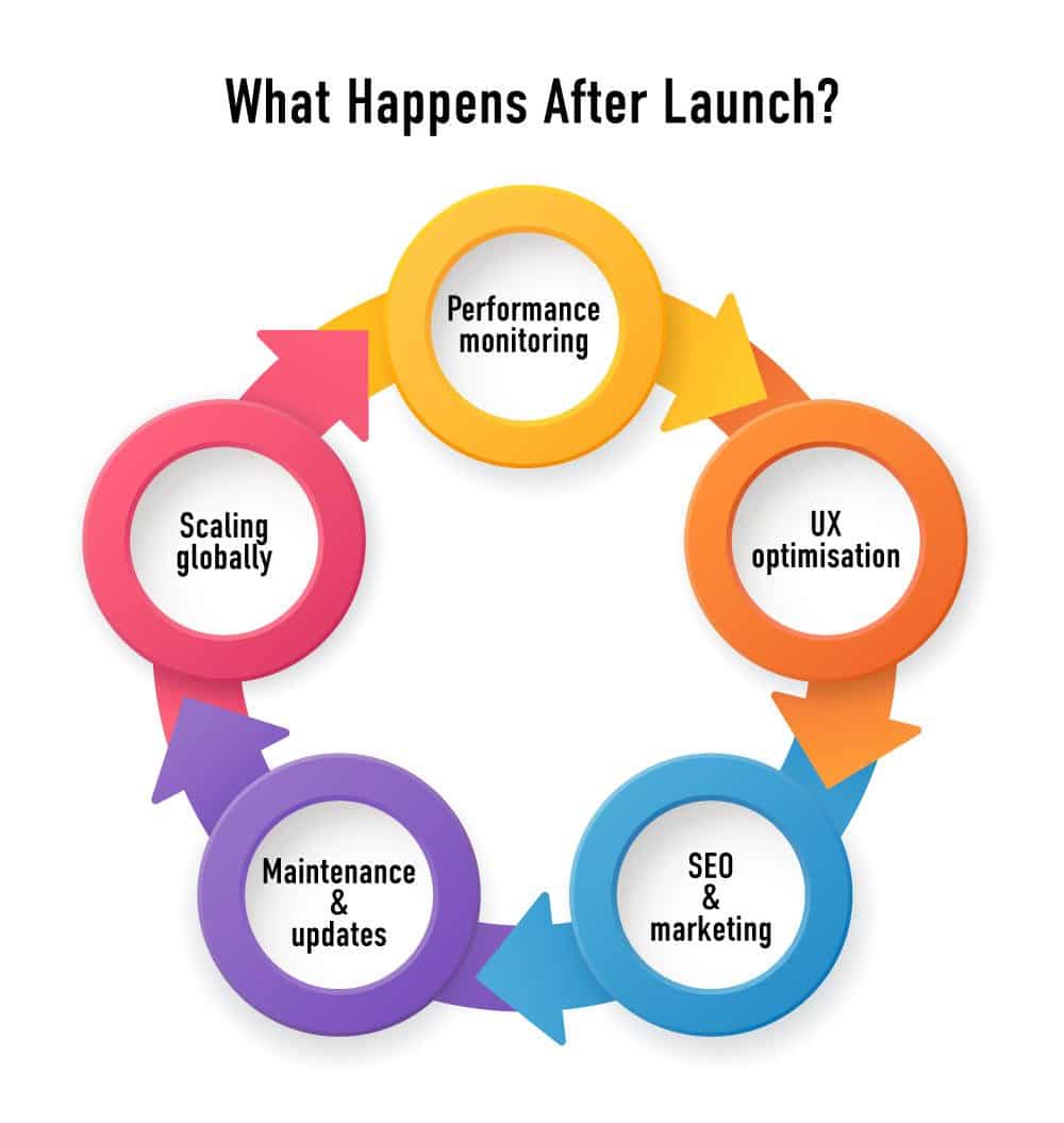 What happen after Lunch