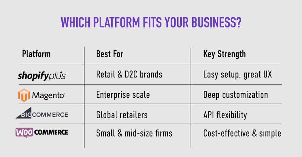 Which platfrom fit for your business