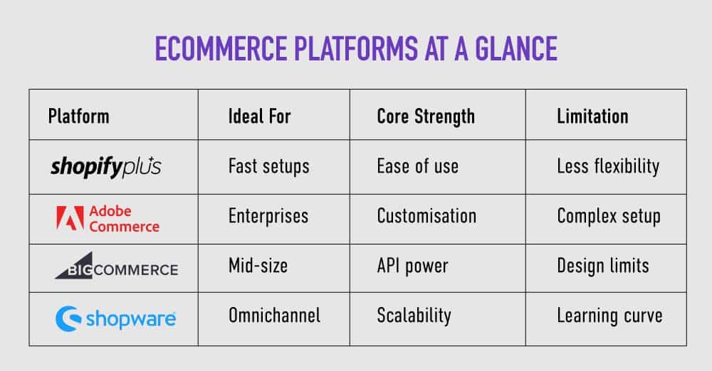 ecommerce platforms at a glance