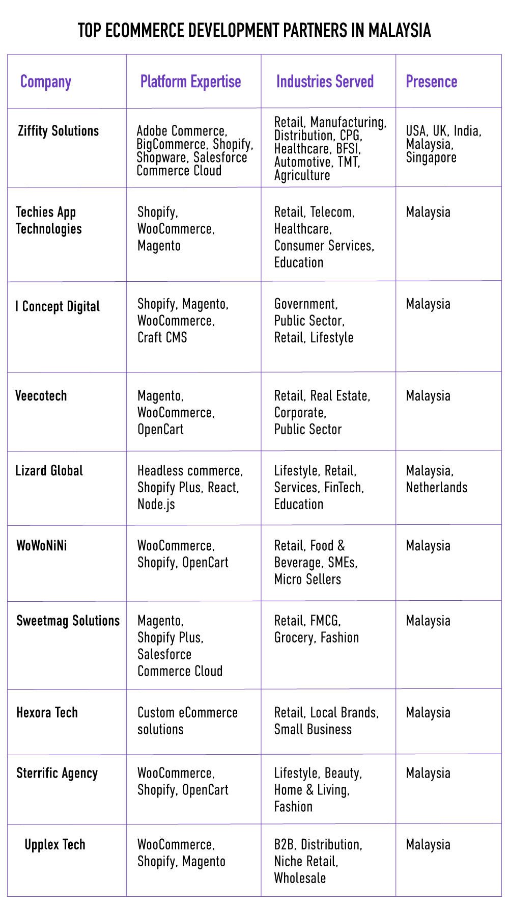 Top eCommerce Company