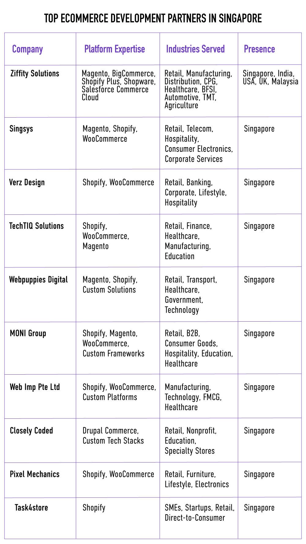 Top eCommerce Company