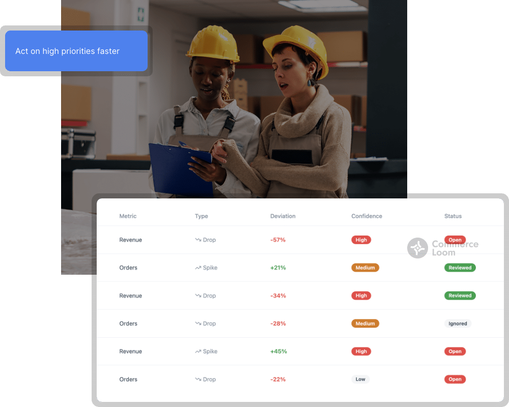 Anomaly Prioritization