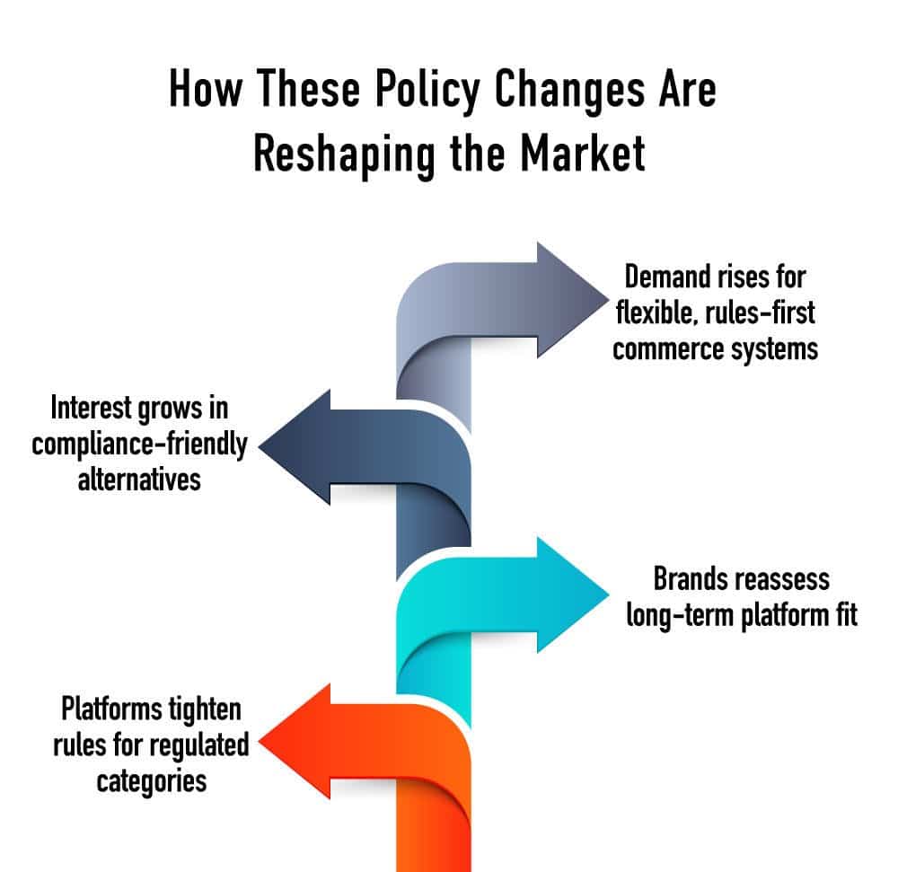How these policy changes are reshaping the market