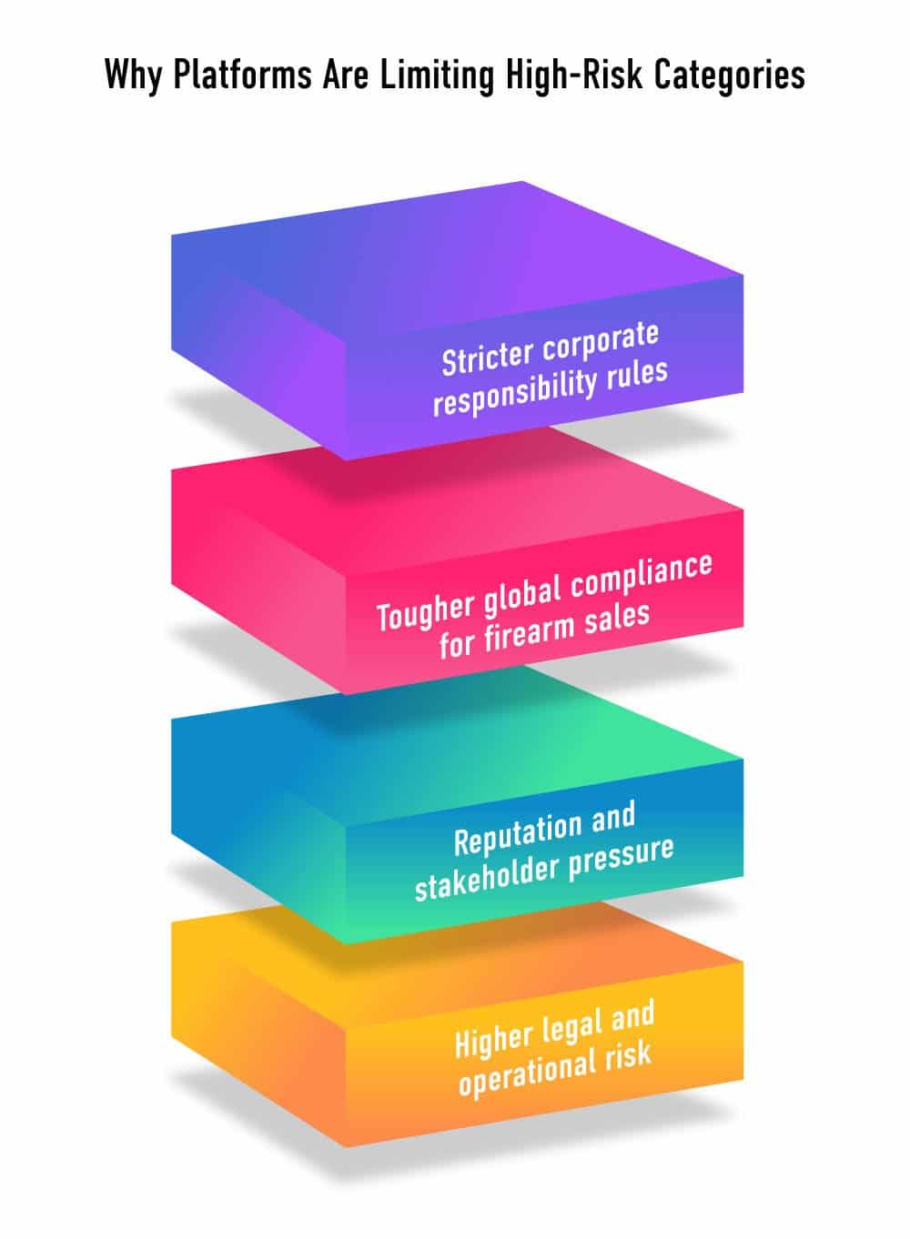 High risk Categories