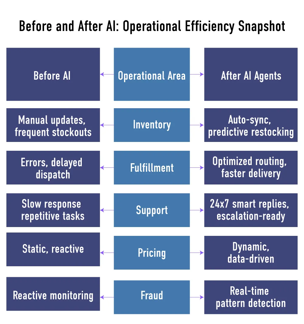 High risk Categories