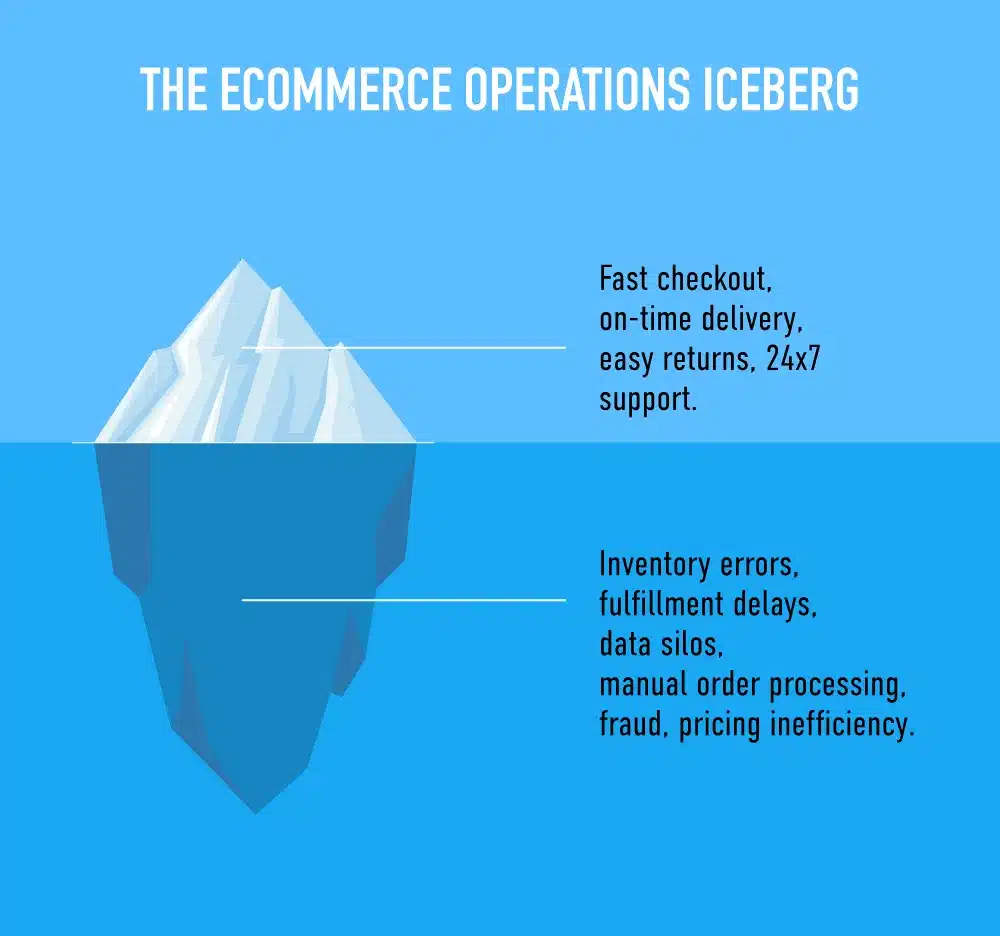 What shoppers see vs. what operations teams manage daily