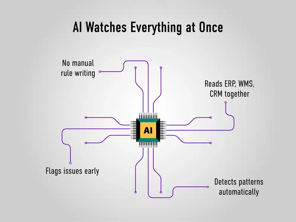 AI watches Everything at once