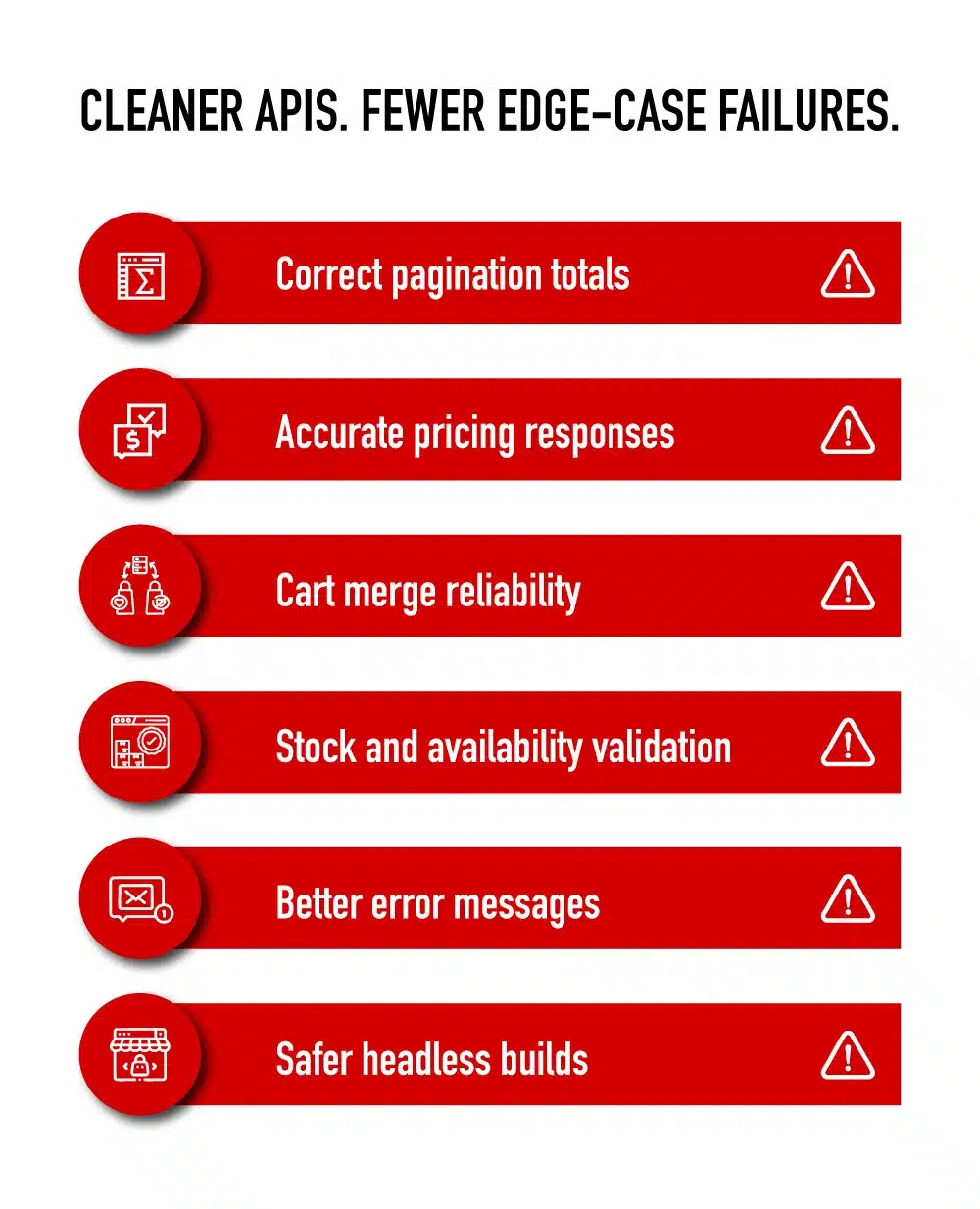 Cleaner Apis. Fewer edge-case failures