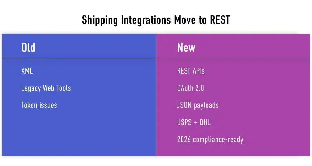 shipping Integrations move to rest