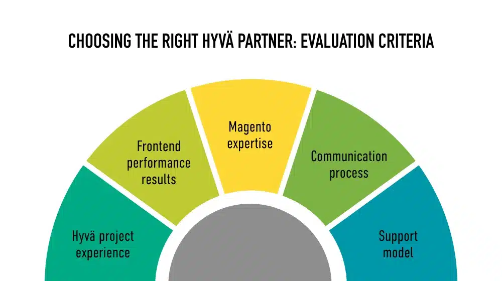 Choosing the right hyva partner