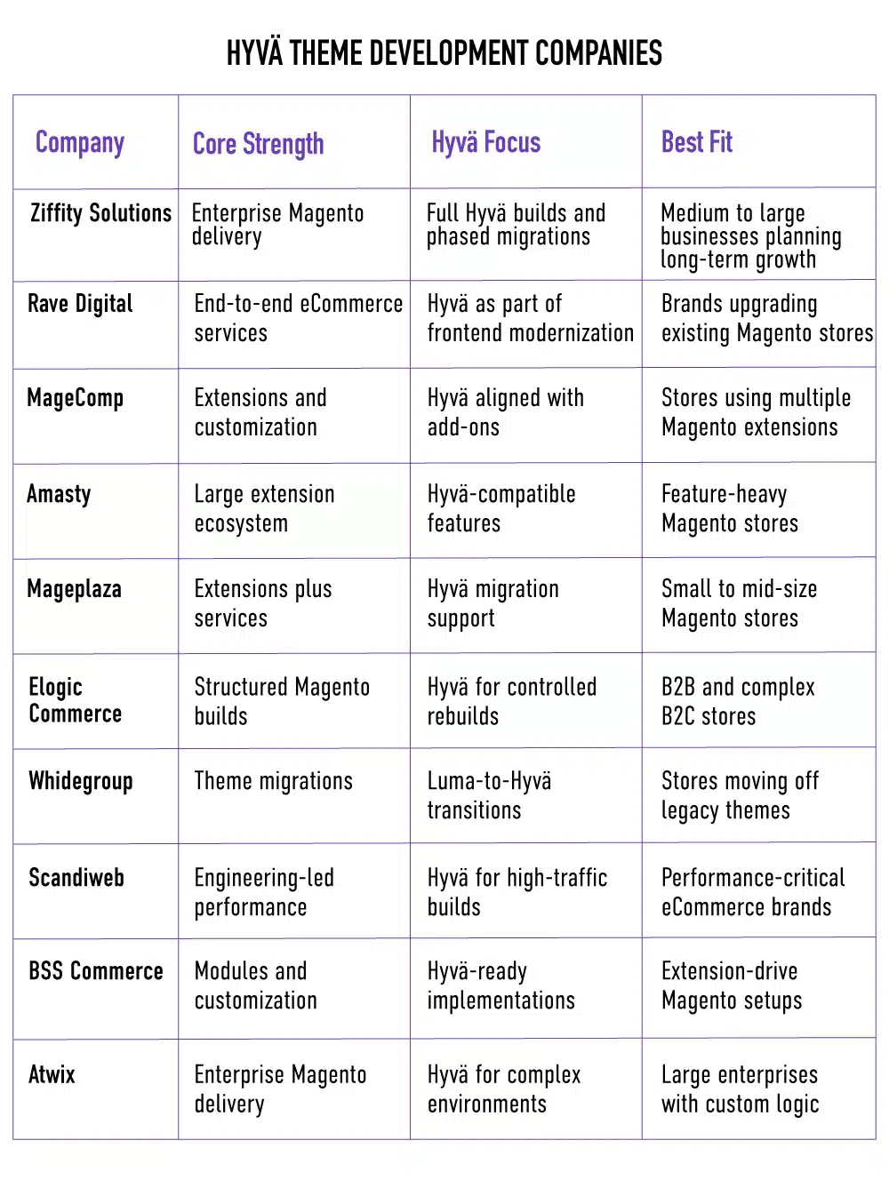how to validate a hyva development partner