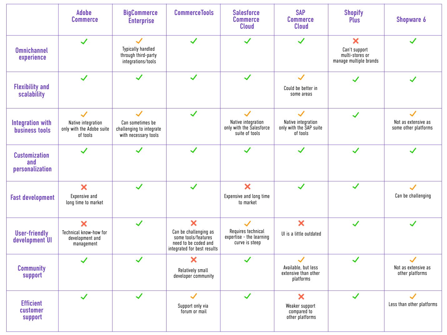 top headless eCommerce platforms for 2026