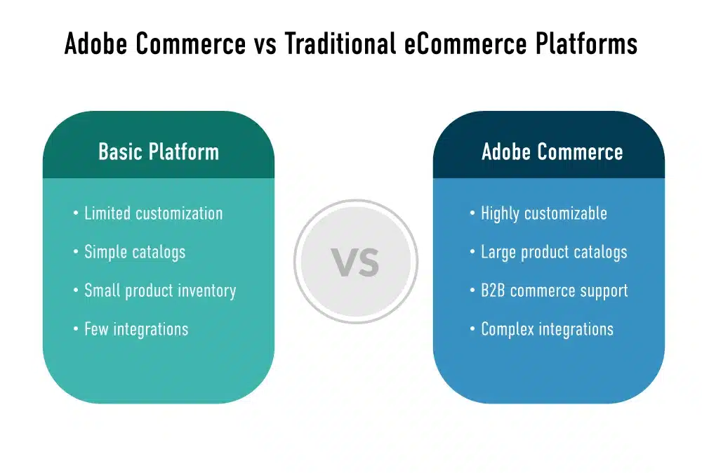 Adobe commerce vs traditional ecommerce