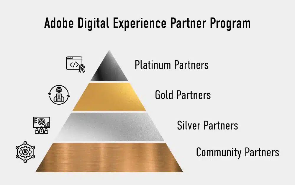 adobe digital experience partner program