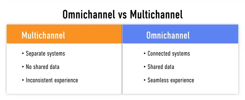 omnichannel-vs-multichannel