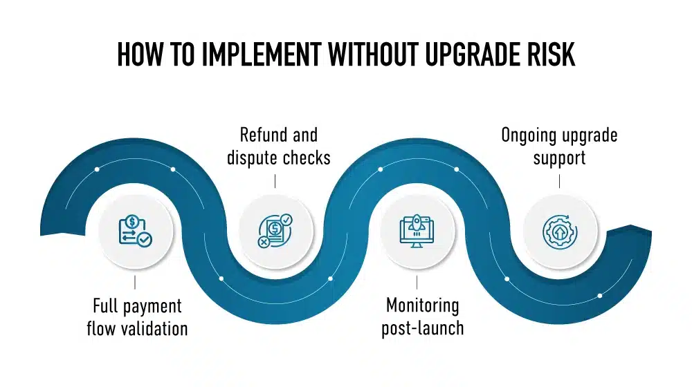 how to implement without upgrade risk