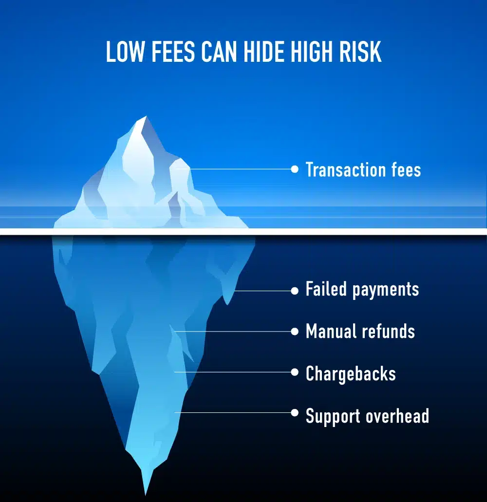 low fees can hide high risk