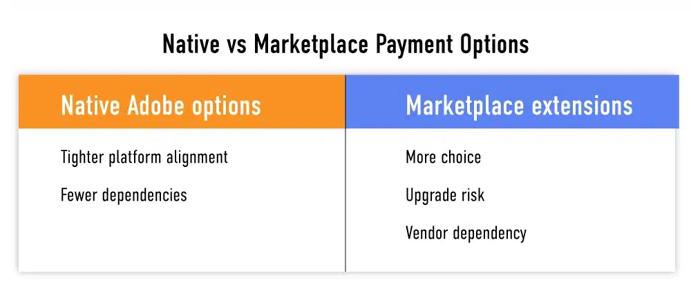 native vs marketplace payment options