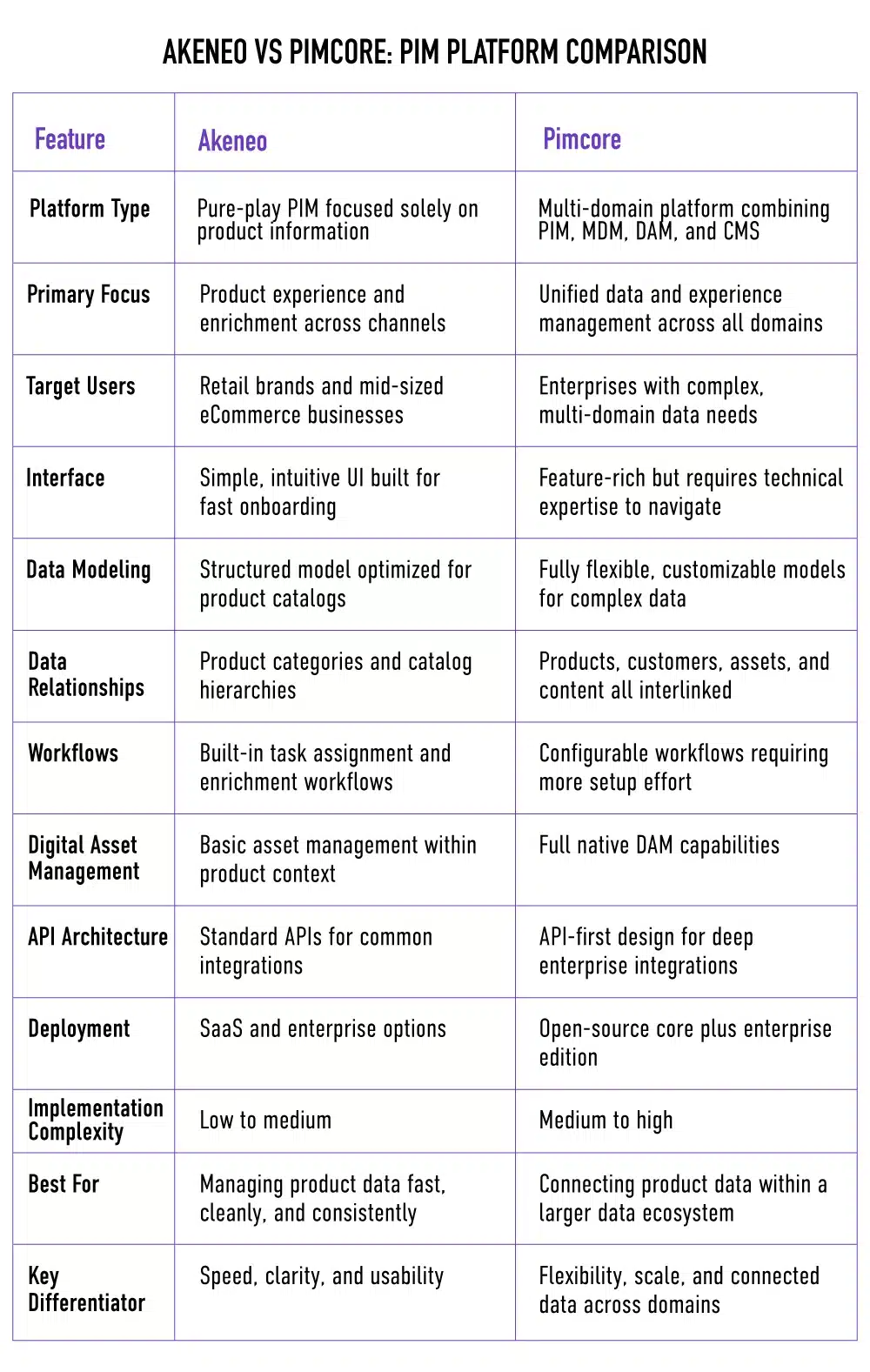 how a PIM works