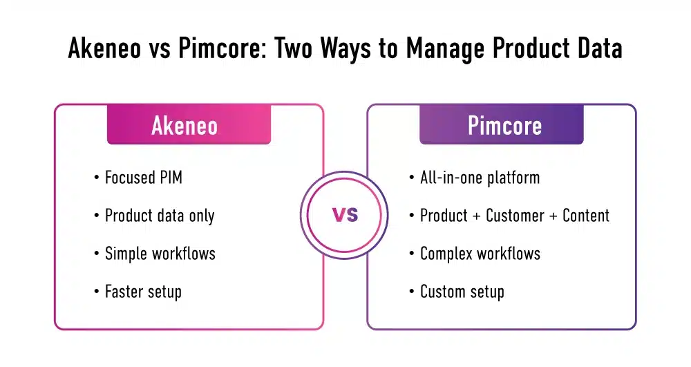 akeneo vs pimcore