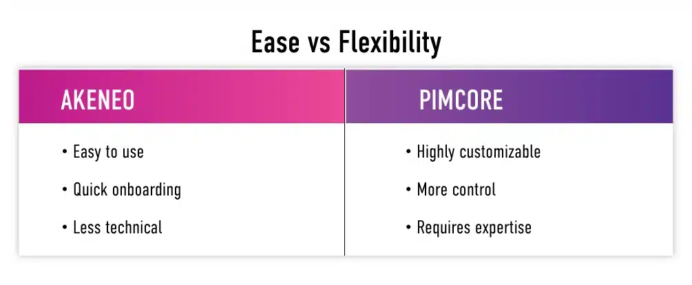 ease vs flexibility