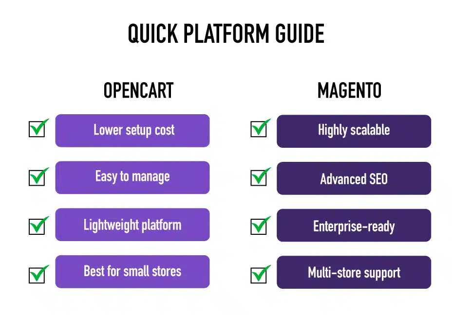 Magento vs OpenCart at a Glance