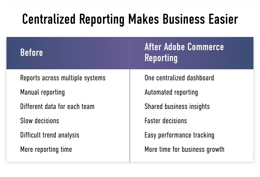centralized reporting makes business easier