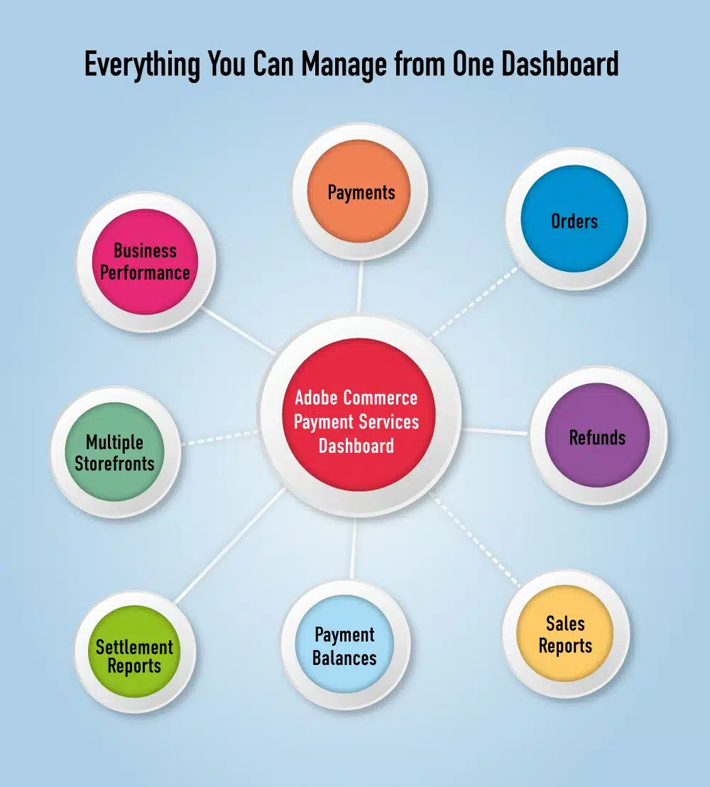 everything you can manage from one dashboard