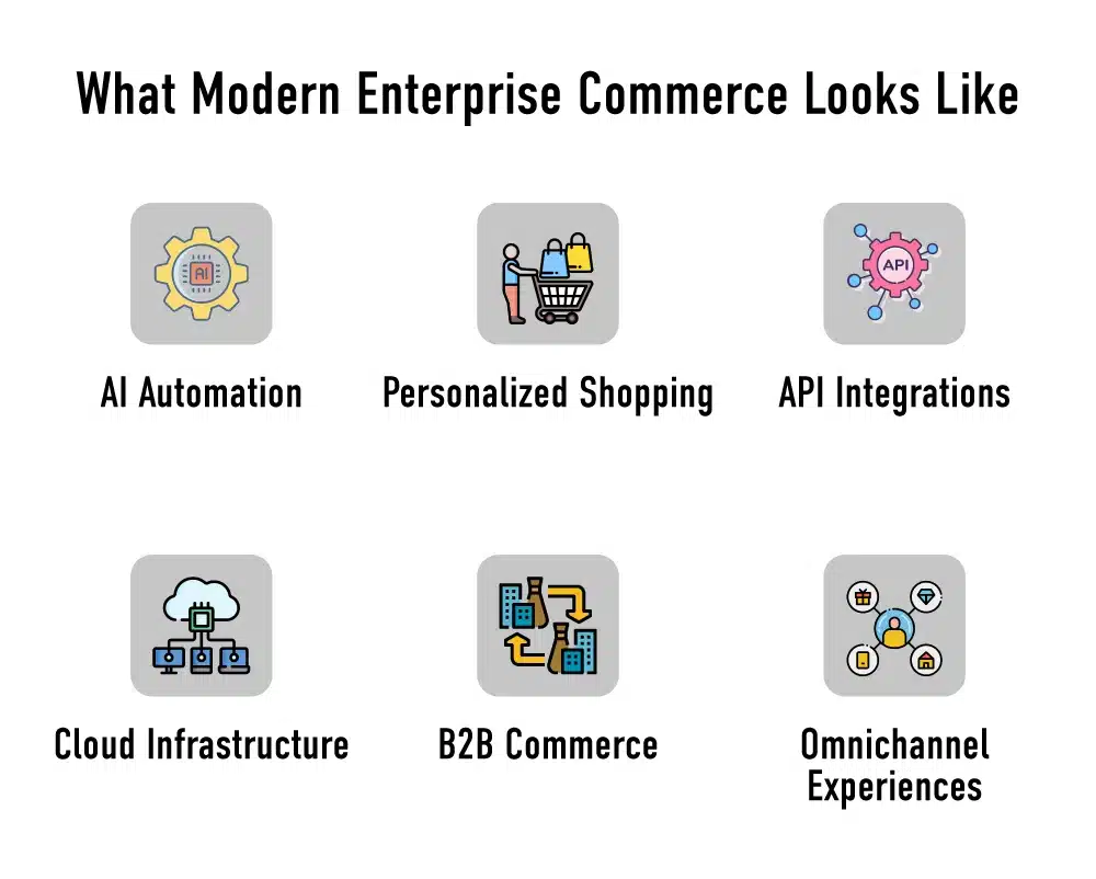 what modern enterprise commerce looks like