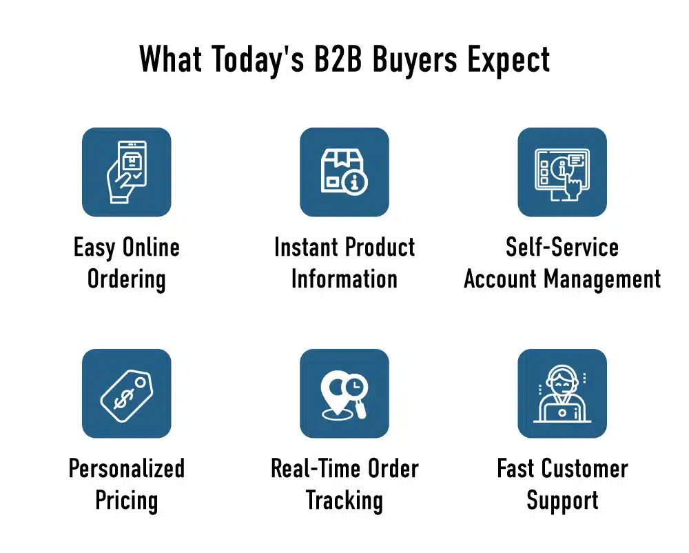 what today's B2B buyers expect