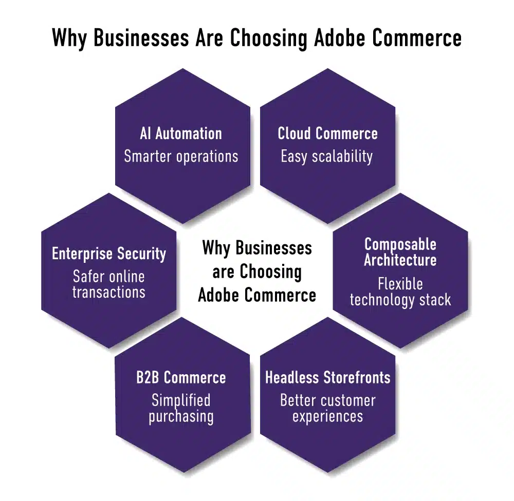 why businesses are choosing adobe commerce