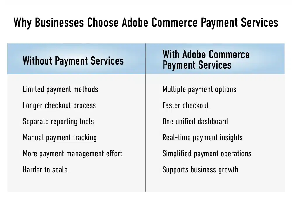 why businesses choose abode commerce payment services