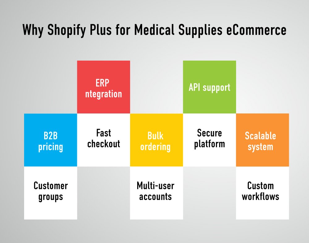 Why-Reordering-Medical-Supplies-Is-Still-Too-Manual-for-Healthcare-Buyers-Info-3