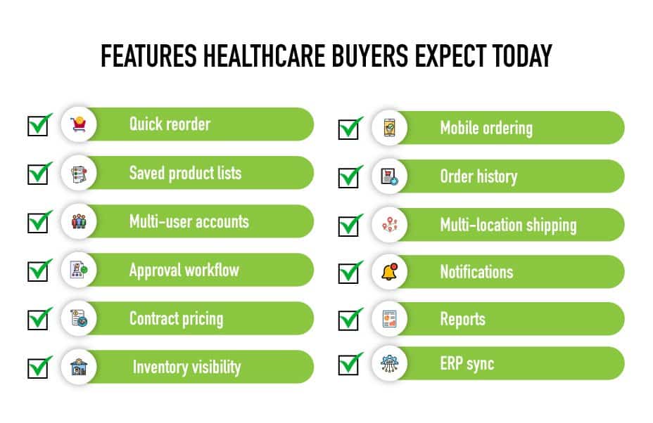 Why-Reordering-Medical-Supplies-Is-Still-Too-Manual-for-Healthcare-Buyers-Info-4